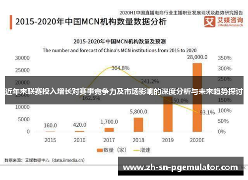 近年来联赛投入增长对赛事竞争力及市场影响的深度分析与未来趋势探讨 近年来联赛投入增长对赛事竞争力及市场影响的深度分析与未来趋势探讨