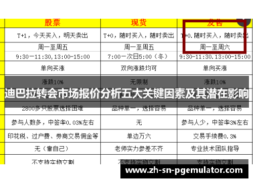 迪巴拉转会市场报价分析五大关键因素及其潜在影响 迪巴拉转会市场报价分析五大关键因素及其潜在影响