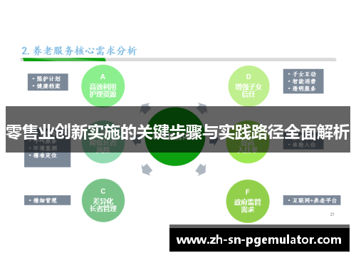 零售业创新实施的关键步骤与实践路径全面解析