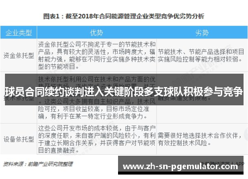 球员合同续约谈判进入关键阶段多支球队积极参与竞争