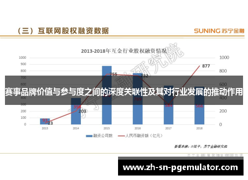 赛事品牌价值与参与度之间的深度关联性及其对行业发展的推动作用