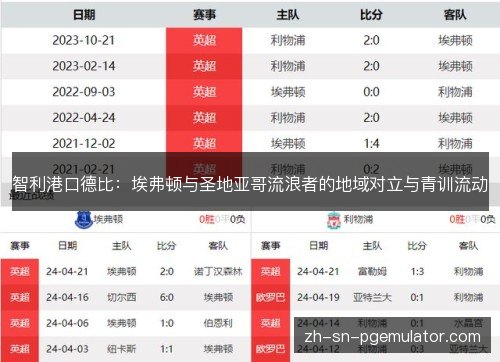 智利港口德比：埃弗顿与圣地亚哥流浪者的地域对立与青训流动